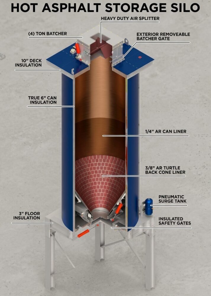 Hot Mix Asphalt Storage Silos