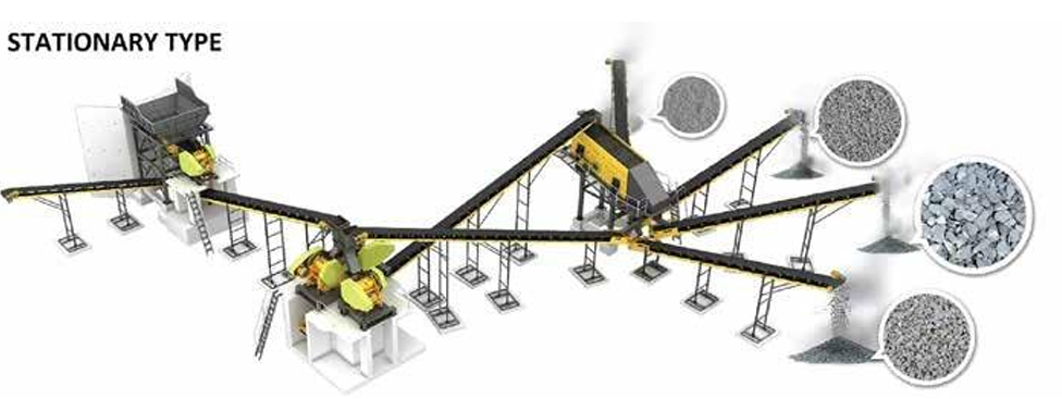 Stationary Crushing & Screening Plant
