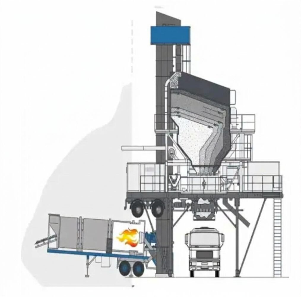Mobile Asphalt Plant
