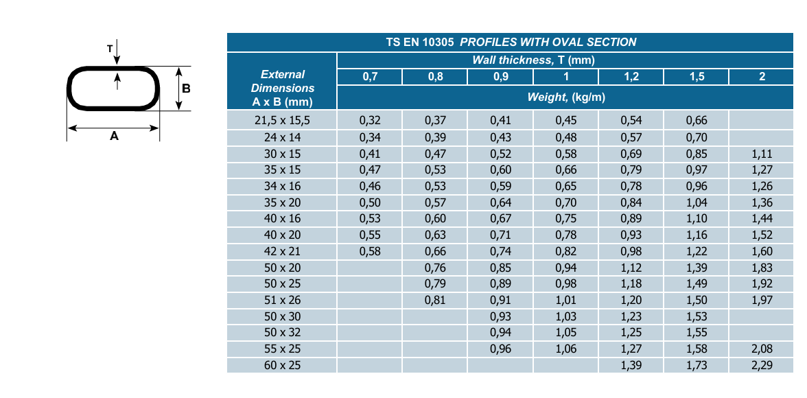 Special Shaped Steel Sections