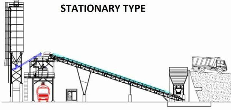 Stationary Concrete Batching Plant