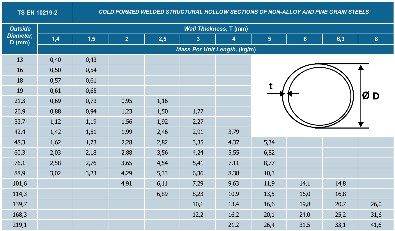 Steel Tubes & Hollow Sections